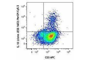 Flow Cytometry (FACS) image for anti-Interleukin 10 (IL10) antibody (PerCP-Cy5.5) (ABIN2660206) (IL-10 Antikörper  (PerCP-Cy5.5))