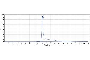 The purity of Anti-SLITRK6 Reference Antibody (sirtratumab) is 100 % , determined by SEC-HPLC.