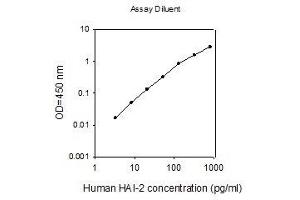 SPINT2 ELISA Kit