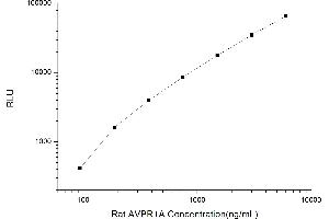 Typical standard curve (AVPR1A CLIA Kit)