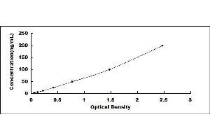 Typical standard curve (COL4A1 ELISA Kit)