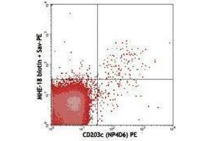 Flow Cytometry (FACS) image for Mouse anti-Human IgE antibody (Biotin) (ABIN2667102) (Maus anti-Human IgE Antikörper (Biotin))