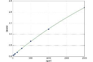 Arrestin, beta 1 (ARRB1) ELISA Kit