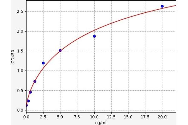 CRHR1 ELISA Kit