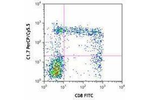 Flow Cytometry (FACS) image for anti-Natural Killer Cell Receptor 2B4 (CD244) antibody (PerCP-Cy5.5) (ABIN2660054) (2B4 Antikörper  (PerCP-Cy5.5))