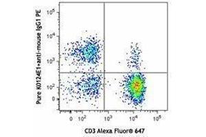 Flow Cytometry (FACS) image for anti-Chemokine (C-X3-C Motif) Receptor 1 (CX3CR1) antibody (ABIN2664896) (CX3CR1 Antikörper)