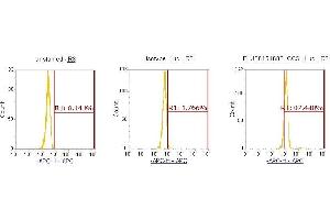 Flow Cytometry (FACS) image for anti-Copper Chaperone For Superoxide Dismutase (CCS) (AA 1-274) antibody (APC) (ABIN5565328) (Superoxide dismutase copper chaperone Antikörper  (AA 1-274) (APC))