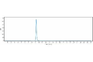 anti-PDCD1 (Prolgolimab Biosimilar) antibody