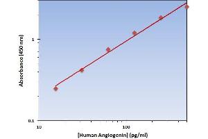 Angiogenin (ANG) ELISA Kit