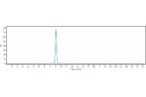 The purity of Anti-PDGFRB / CD140b Reference Antibody (IMC-2C5) is 99.