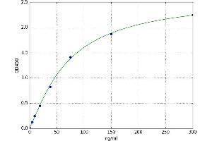 Complement Component C4b (C4b) ELISA Kit