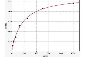 PDGFRA ELISA Kit