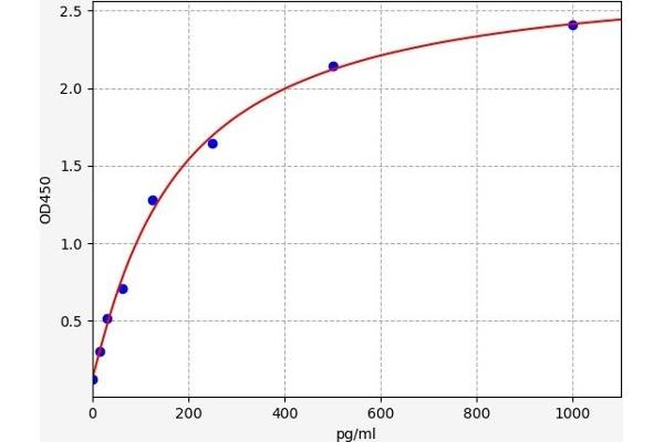 PDGFRA ELISA Kit