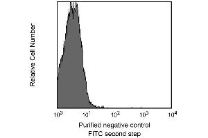 BALB/c thymocytes were also stained with purified anti-mouse CD3e 145-2C11 or isotype control (CD3 epsilon Antikörper)