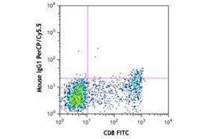 Flow Cytometry (FACS) image for anti-Natural Killer Cell Receptor 2B4 (CD244) antibody (PerCP-Cy5.5) (ABIN2660054) (2B4 Antikörper  (PerCP-Cy5.5))