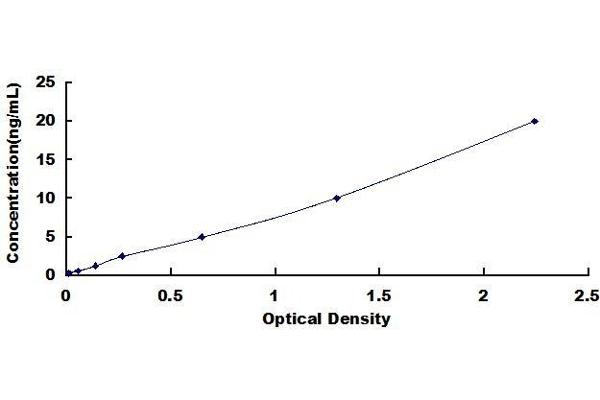 Tricellulin ELISA Kit