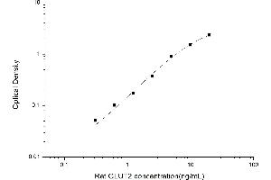 SLC2A2 ELISA Kit