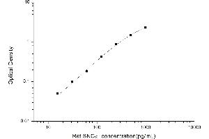 Synuclein, alpha (SNCA) ELISA Kit