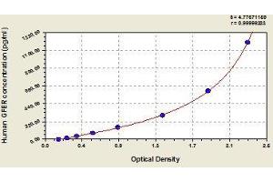 GFER ELISA Kit
