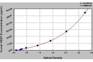 PDGFC ELISA Kit