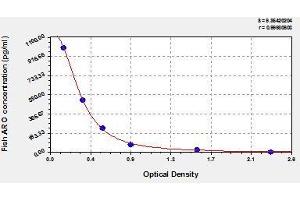 ELISA image for Cytochrome P450, Family 19, Subfamily A, Polypeptide 1 (CYP19A1) ELISA Kit (ABIN2039250)
