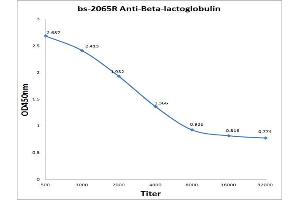 Antigen: 0. (Beta Lactoglobulin (LGB) (AA 51-130) Antikörper)