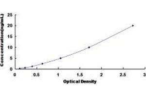 ADRA2C ELISA Kit