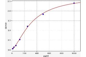 Attractin ELISA Kit