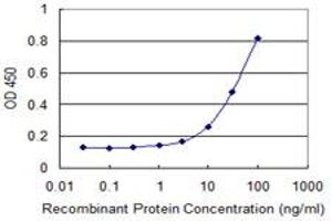 ELISA image for anti-Peripherin (PRPH) (AA 374-470) antibody (ABIN519309)