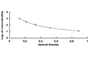 Typical standard curve (Peptide YY ELISA Kit)