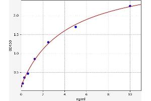 PLA2G4A ELISA Kit