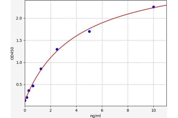 PLA2G4A ELISA Kit