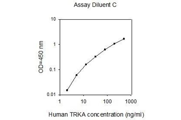 TRKA ELISA Kit