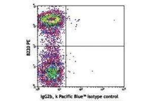 Flow Cytometry (FACS) image for anti-CD1d Molecule (CD1D) antibody (Pacific Blue) (ABIN2662220) (CD1d Antikörper  (Pacific Blue))