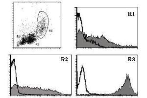 Flow Cytometry (FACS) image for anti-CD9 (CD9) antibody (ABIN1449261) (CD9 Antikörper)