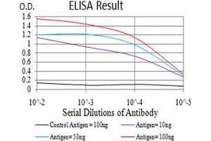 ELISA image for anti-Lectin, Galactoside-Binding, Soluble, 1 (LGALS1) (AA 1-135) antibody (ABIN5542520)