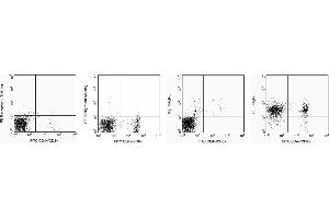 Flow Cytometry (FACS) image for anti-Interferon gamma Receptor 1 (IFNGR1) antibody (ABIN967652)