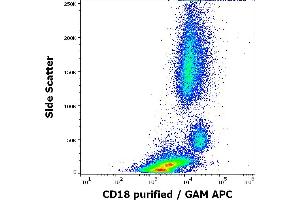 Flow cytometry surface staining pattern of human peripheral whole blood stained using anti-human CD18 (MEM-148) purified antibody (concentration in sample 1. (Integrin beta 2 Antikörper)