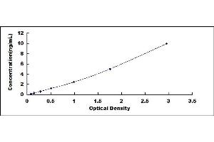 Typical standard curve (LY96 ELISA Kit)