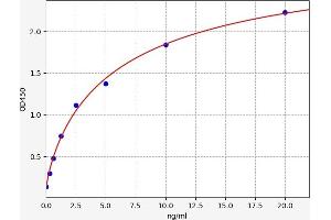 MCHR1 ELISA Kit