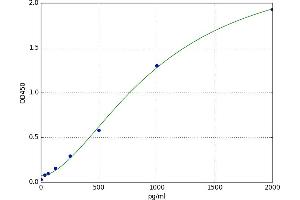 phosphatidylserine Decarboxylase (PISD) ELISA Kit