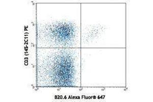 Flow Cytometry (FACS) image for anti-TCR V beta 2 antibody (Alexa Fluor 647) (ABIN2658018) (TCR V beta 2 Antikörper (Alexa Fluor 647))