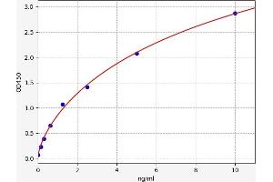 PLA2G1B ELISA Kit