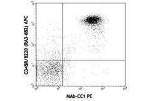 Flow Cytometry (FACS) image for anti-Carcinoembryonic Antigen-Related Cell Adhesion Molecule 1 (CEACAM1) antibody (PE) (ABIN2663557) (CEACAM1 Antikörper  (PE))