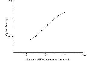 VEGF Receptor 2 (VEGFR2) ELISA Kit