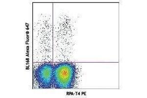Flow Cytometry (FACS) image for Human Th17 Flow Kit (ABIN2669224) (Human Th17 Flow Kit)