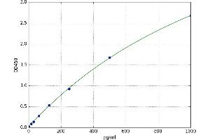 Tissue Polypeptide Antigen (TPA) ELISA Kit