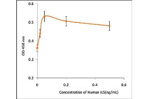 Activity Assay (AcA) image for Interleukin 5 (IL5) (Active) protein (ABIN5509847) (IL-5 Protein)