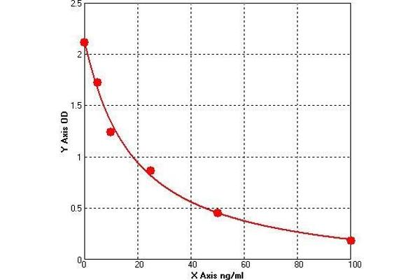 Fatty Acid Binding Protein ELISA Kit