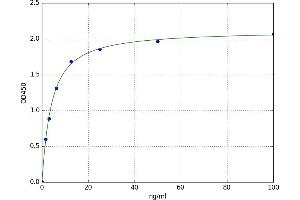 A typical standard curve